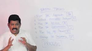 Business Analysis Video Series Bapm Tasks Business Analysis Planning And Monitoring Is Like Preparing The Ground Befo Business Analysis How To Plan Analysis
