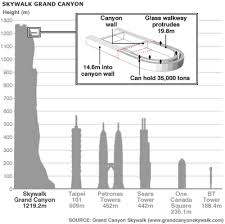 Skywalk Diagram Grand Canyon Grand Canyon Trip To Grand Canyon Canyon