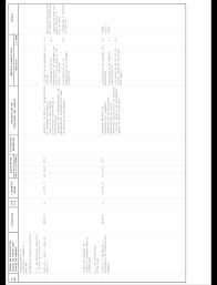En caso de rif debe completar un máximo de 10 caracteres. Boe Es Boe A 2021 2208 Resolucion De 8 De Febrero De 2021 De La Subsecretaria Por La Que Se Convoca Concurso Especifico Para La Provision De Puestos De Trabajo