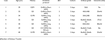 Image result for Multiple Gestation