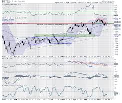 Trade Setup For Thursday Trade Setup Expiry Led Volatility