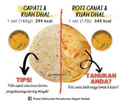 Yemek veritabanı ve kalori sayacı. Public Health Malaysia Kadang Kadang Kita Nak Berdiet Tetapi Tak Tahu Nak Pilih Roti Canai Atau Capati Pilih Capati Sebab Ia Kurang Kalori Kurang Lemak Facebook