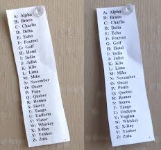 Useful for spelling words and names over the phone. My Coworker Has A Phonetic Alphabet Cheat Sheet For Phone Calls He S In For A Surprise Funny