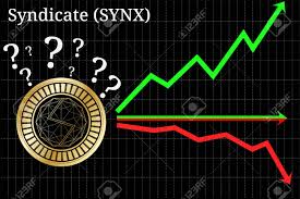 Possible Graphs Of Forecast Syndicate Synx Up Down Or Horizontally
