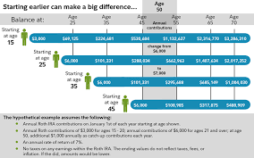 roth ira for kids fidelity