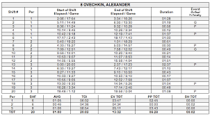 nhl com scoreboard what happened to the shift chart