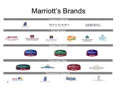 13 Best Hotel Brands Images Hotel Branding Brand