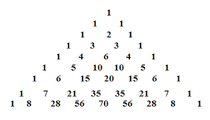 Fascinating Number Pattern Vedic Maths Forum India Blog