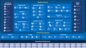 Diagram Of Azure Services Programmieren