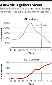Jun 27, 2021 · trois milliards de pesos, soit près de 700 000 euros. Danish Scientists See Tough Times Ahead As Variant Rises Science