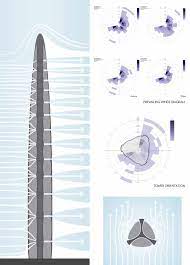 Due to airspace regulations, it will be redesigned so its height does not exceed 500 metres above sea level. Http Smithgill Com Media Pdfs Wuhan Greenland For Web 5 Pdf