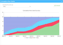 visualize your workflow with the cumulative flow diagram