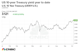 Fgc Bolsa Fgc Financial Markets Info Bonds Fixed Income