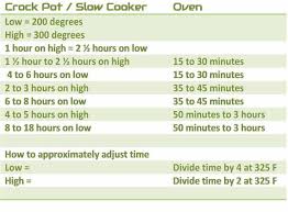 how to convert slow cooker times to oven apron free cooking