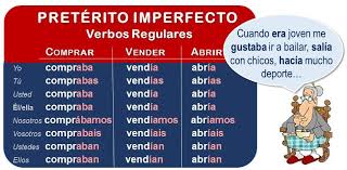Preterito Imperfecto Jpg 947 466 Imperfect Tense Spanish Learn Spanish Online Spanish