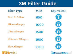 guide to 3m filtrete air filters dropping knowledge air