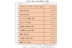 博報堂