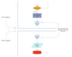 how to draw an effective flowchart free trial for mac pc