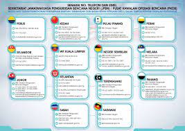 Maybe you would like to learn more about one of these? Jabatan Kebajikan Masyarakat