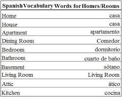 Spanish Vocabulary Words For Homes And Rooms Learn Spanish Italian Vocabulary Spanish Vocabulary Learning Italian