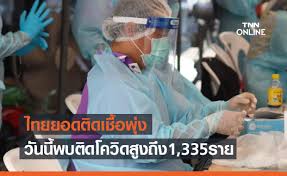 ศบค.แถลงยอดโควิดวันนี้ พบผู้ติดเชื้อ #โควิด19 เพิ่ม 249 ราย ผู้ป่วยยืนยันสะสม 10,547 ราย A5t6z Mkjx186m