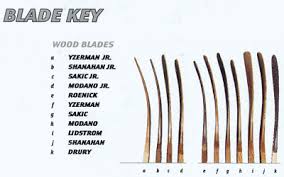 blade patterns