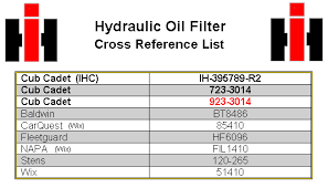 Hydraulic Oil Filter Cross Reference Chart Best Picture Of