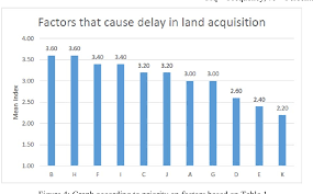 With regards to compulsory acquisition of land in malaysia, the constitutional provision are vital to be discussed. Pdf Land Acquisition For Klang Valley Mass Rapid Transit Line 1 Project Semantic Scholar