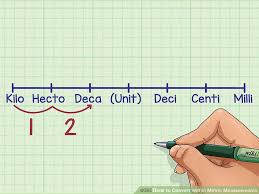 3 Ways To Convert Within Metric Measurements Wikihow