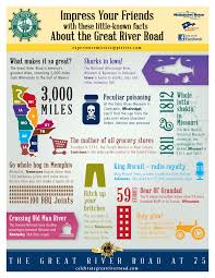 Use it or lose it they say, and that is certainly true when it comes to cognitive ability. Fun Facts Experience Mississippi River