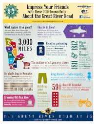 100 science trivia questions and answers. Fun Facts Experience Mississippi River