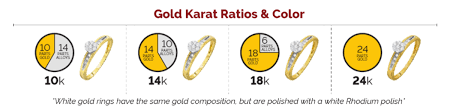 Jun 02, 2021 · 10 karat gold is made up of 41.7% gold and 58.3% alloy, or 10 out of 24 parts gold. Gold Overview My Trio Rings The Modern Jeweler For The Modern Couple