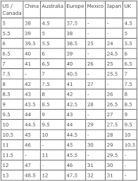 45 Correct Australia Size Chart Compared To Us