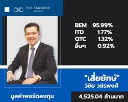 Your investment resource for thailand's capital market à¸ª à¸­à¸‡à¸žà¸­à¸£ à¸• 7 à¹€à¸‹ à¸¢à¸™à¸« à¸™à¹„à¸—à¸¢ à¹à¸• à¸¥à¸°à¸„à¸™à¸– à¸­à¸« à¸™à¸­à¸°à¹„à¸£ The Bangkok Insight