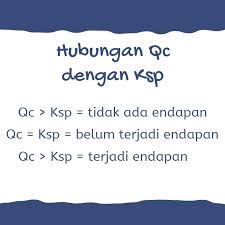 Maybe you would like to learn more about one of these? Bagaimana Tetapan Hasil Kali Kelarutan Dapat Di Gunakan Untuk Meramalkan Terjadinya Pengendapan Brainly Co Id