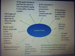The Habit Of Light Couplet Rhymes Elegy