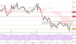 Ktkbank Stock Price And Chart Nse Ktkbank Tradingview