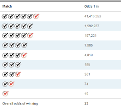 Super Lotto Plus Prizes