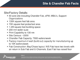 The facility, in northeast chandler, employs about 1,500 people, including about 250 focused on the new gallium nitride. Ppt Magnetic Ram At Freescale Semiconductor Research To Production Powerpoint Presentation Id 3334444