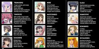 What type of glitch are you? Dere Anime Character Types Shefalitayal
