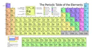 Four New Elements Added To The Periodic Table Popular Science Periodic Table Of The Elements Periodic Table Geometry Worksheets