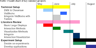 Table 1 From Cs 5014 Research Proposal Paper 2 Overview