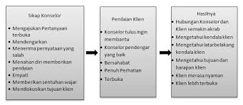 Manusia menjadi anggota dari berbagai macam kelompok sosial, bahkan sejak lahir dan dibesarkan. Http Jurnal Unpad Ac Id Jkk Article Download 7408 3410