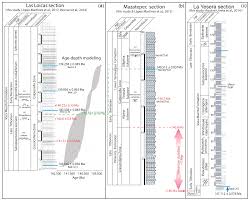 Looking for online definition of conicet or what conicet stands for? Se High Precision U Pb Ages In The Early Tithonian To Early Berriasian And Implications For The Numerical Age Of The Jurassic Cretaceous Boundary