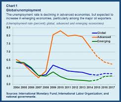 Unemployment Troubles Ahead For Emerging Markets Imf Blog