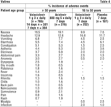 If it's for a short treatment (valtrex for shingles or herpes treatment), you can take alcohol in small amount (but it will increase side effects). Valtrex 500 Mg Tablets For Herpes Simplex Nps Medicinewise