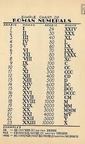 Roman Numerals Coolguides