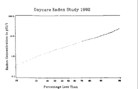 You need to place them in a specific location to test the air and then send them to a lab for results. Radon Wikipedia