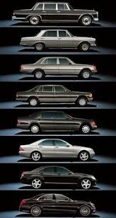Mercedes Benz S Class Evolution Mercedesamg Mercedes Benz S Class Evolution Mercedes Benz S Class Evolution Mercedes Auto Oldtimer Mercedes Mercedes Benz S