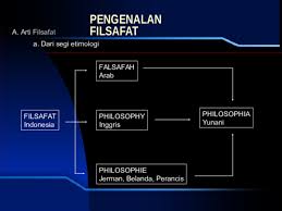Contohnya kata etimologi sebenarnya diambil dari bahasa belanda etymologie yang berakar dari bahasa yunani étymos (arti. Ppt Pengenalan Filsafat Gelar Aldi Academia Edu